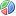 controller